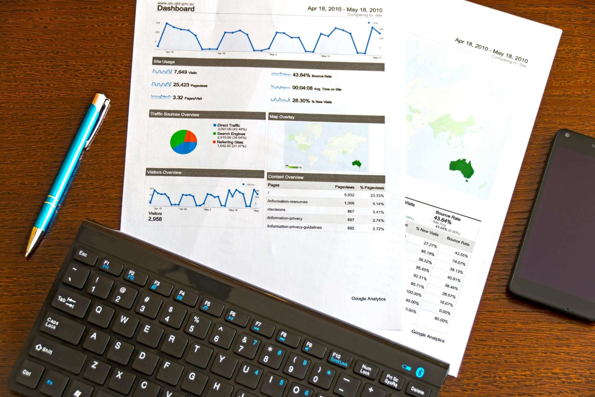data-driven-decision-making